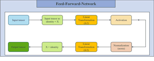 Figure 2 for Residual Attention Single-Head Vision Transformer Network for Rolling Bearing Fault Diagnosis in Noisy Environments