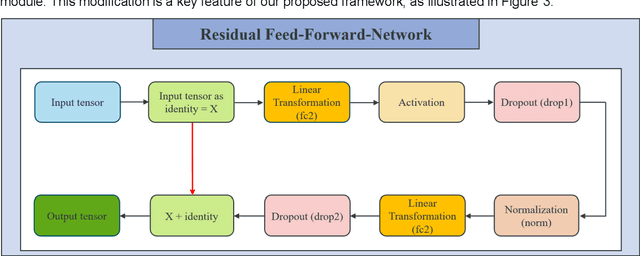 Figure 4 for Residual Attention Single-Head Vision Transformer Network for Rolling Bearing Fault Diagnosis in Noisy Environments