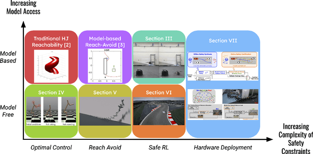 Figure 1 for Hamilton-Jacobi Reachability in Reinforcement Learning: A Survey