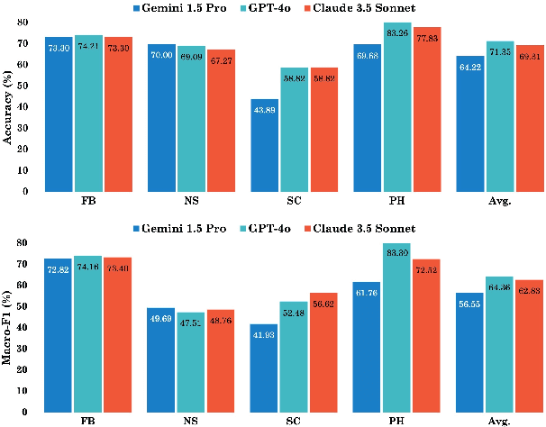 Figure 2 for In-Context Learning for Long-Context Sentiment Analysis on Infrastructure Project Opinions