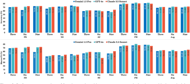 Figure 3 for In-Context Learning for Long-Context Sentiment Analysis on Infrastructure Project Opinions