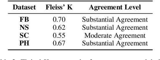 Figure 4 for In-Context Learning for Long-Context Sentiment Analysis on Infrastructure Project Opinions