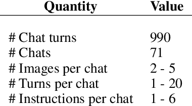 Figure 1 for MMMT-IF: A Challenging Multimodal Multi-Turn Instruction Following Benchmark