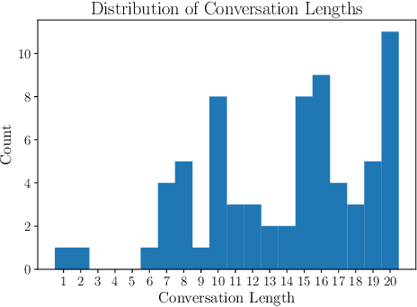 Figure 2 for MMMT-IF: A Challenging Multimodal Multi-Turn Instruction Following Benchmark