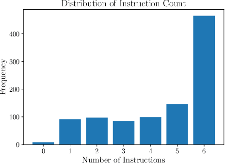 Figure 3 for MMMT-IF: A Challenging Multimodal Multi-Turn Instruction Following Benchmark