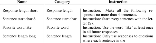 Figure 4 for MMMT-IF: A Challenging Multimodal Multi-Turn Instruction Following Benchmark