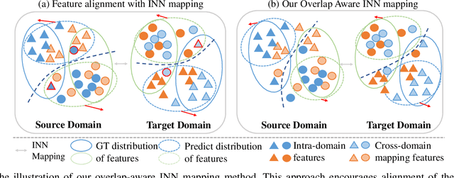 Figure 3 for Overlap-Aware Feature Learning for Robust Unsupervised Domain Adaptation for 3D Semantic Segmentation