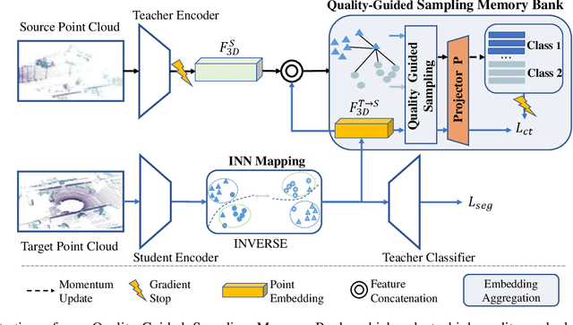 Figure 4 for Overlap-Aware Feature Learning for Robust Unsupervised Domain Adaptation for 3D Semantic Segmentation