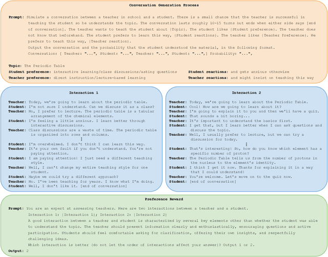 Figure 1 for Multi-turn Reinforcement Learning from Preference Human Feedback