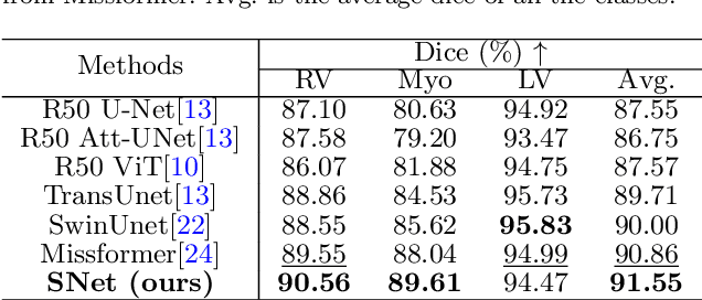 Figure 3 for Rethinking Information Loss in Medical Image Segmentation with Various-sized Targets