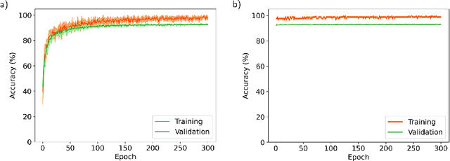 Figure 3 for Natively neuromorphic LMU architecture for encoding-free SNN-based HAR on commercial edge devices