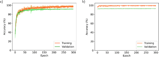 Figure 4 for Natively neuromorphic LMU architecture for encoding-free SNN-based HAR on commercial edge devices