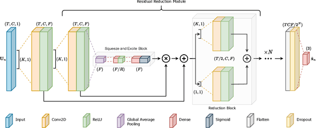 Figure 3 for Online Learning of Wheel Odometry Correction for Mobile Robots with Attention-based Neural Network