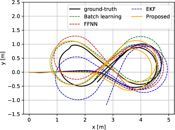 Figure 4 for Online Learning of Wheel Odometry Correction for Mobile Robots with Attention-based Neural Network