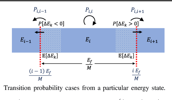 Figure 2 for Energy Harvesting Characterization in Cell-Free Massive MIMO Using Markov Chains