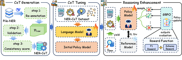 Figure 3 for A Reasoning Paradigm for Named Entity Recognition