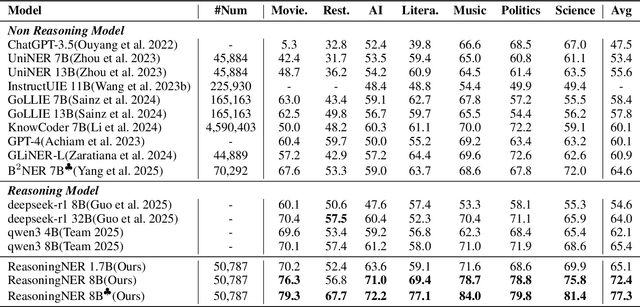 Figure 2 for A Reasoning Paradigm for Named Entity Recognition