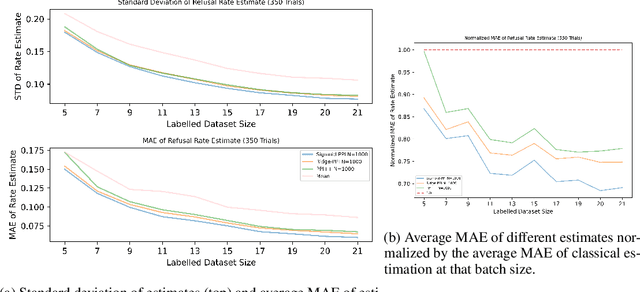 Figure 1 for Auto-Evaluation with Few Labels through Post-hoc Regression