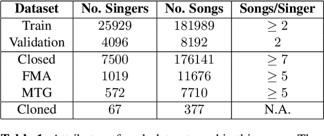 Figure 1 for From Real to Cloned Singer Identification