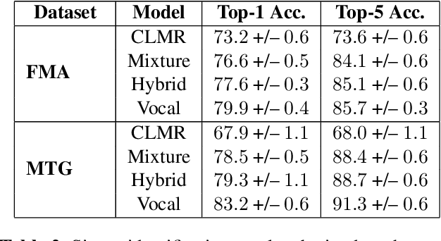 Figure 3 for From Real to Cloned Singer Identification