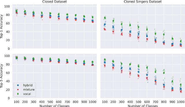 Figure 2 for From Real to Cloned Singer Identification