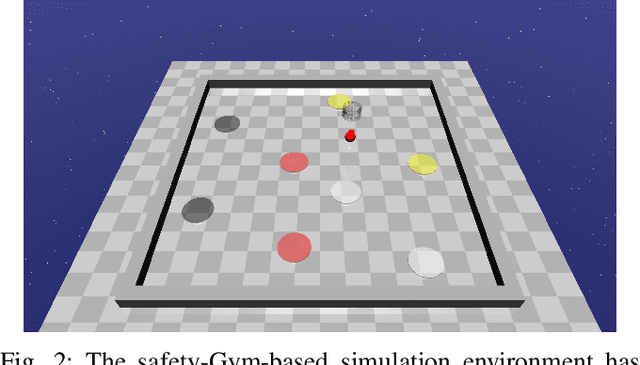 Figure 2 for Scalable Signal Temporal Logic Guided Reinforcement Learning via Value Function Space Optimization