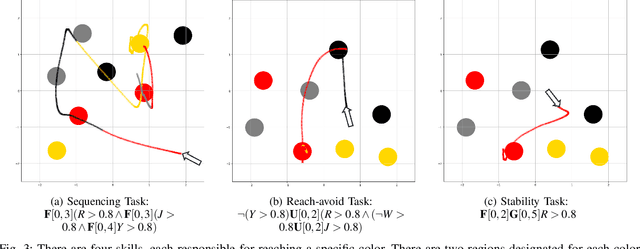 Figure 3 for Scalable Signal Temporal Logic Guided Reinforcement Learning via Value Function Space Optimization