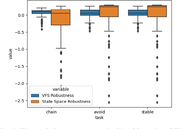 Figure 4 for Scalable Signal Temporal Logic Guided Reinforcement Learning via Value Function Space Optimization