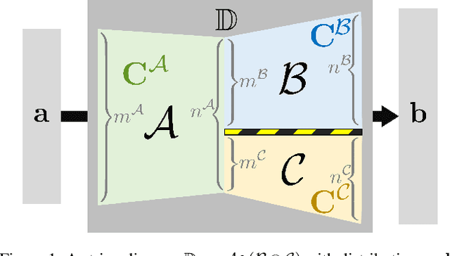Figure 1 for String Diagram of Optimal Transports