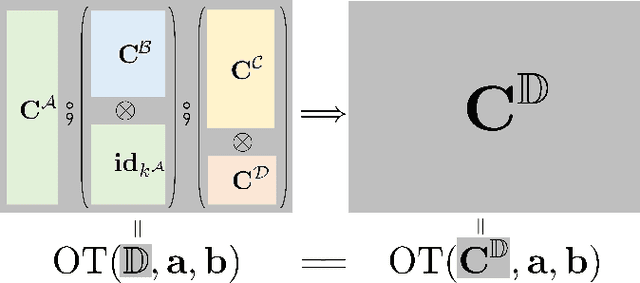 Figure 3 for String Diagram of Optimal Transports