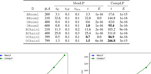 Figure 2 for String Diagram of Optimal Transports