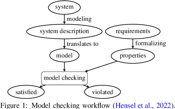 Figure 1 for Co-Activation Graph Analysis of Safety-Verified and Explainable Deep Reinforcement Learning Policies