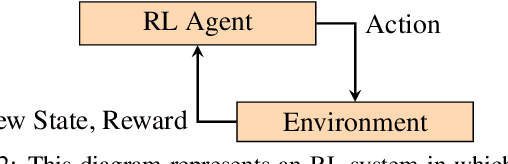 Figure 2 for Co-Activation Graph Analysis of Safety-Verified and Explainable Deep Reinforcement Learning Policies