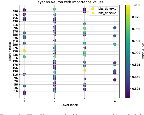 Figure 3 for Co-Activation Graph Analysis of Safety-Verified and Explainable Deep Reinforcement Learning Policies