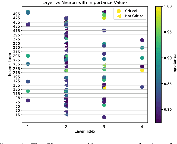 Figure 4 for Co-Activation Graph Analysis of Safety-Verified and Explainable Deep Reinforcement Learning Policies