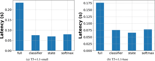 Figure 2 for An Efficient Inference Framework for Early-exit Large Language Models