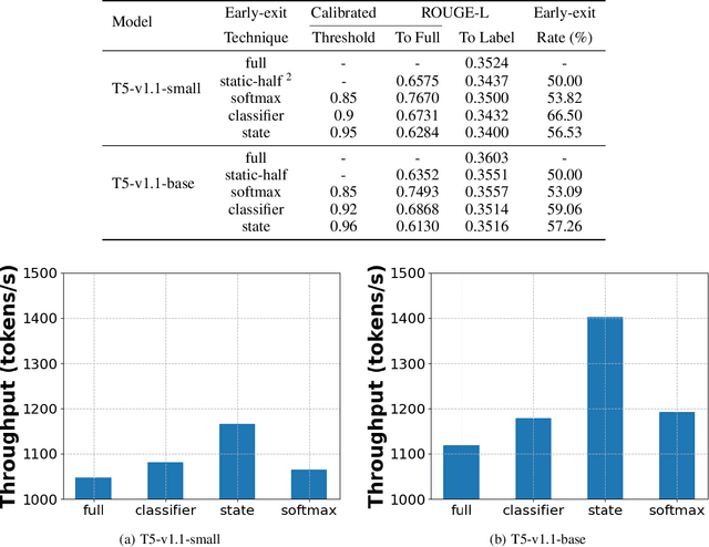 Figure 1 for An Efficient Inference Framework for Early-exit Large Language Models