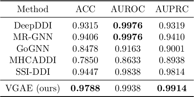 Figure 4 for Modeling Polypharmacy and Predicting Drug-Drug Interactions using Deep Generative Models on Multimodal Graphs