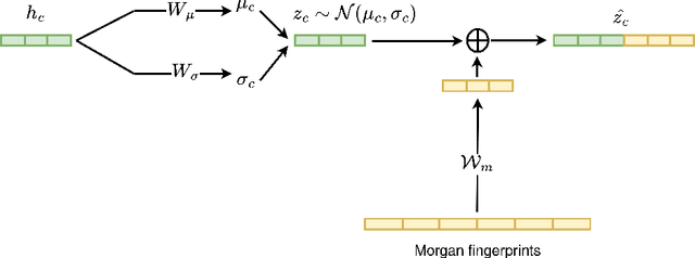 Figure 3 for Modeling Polypharmacy and Predicting Drug-Drug Interactions using Deep Generative Models on Multimodal Graphs