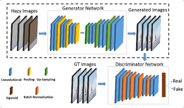 Figure 4 for Vision-Based Autonomous Navigation for Unmanned Surface Vessel in Extreme Marine Conditions