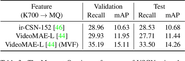 Figure 4 for InternVideo-Ego4D: A Pack of Champion Solutions to Ego4D Challenges