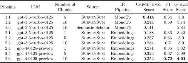 Figure 2 for SurveySum: A Dataset for Summarizing Multiple Scientific Articles into a Survey Section