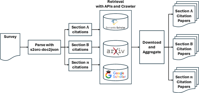 Figure 1 for SurveySum: A Dataset for Summarizing Multiple Scientific Articles into a Survey Section