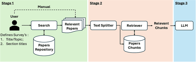 Figure 3 for SurveySum: A Dataset for Summarizing Multiple Scientific Articles into a Survey Section