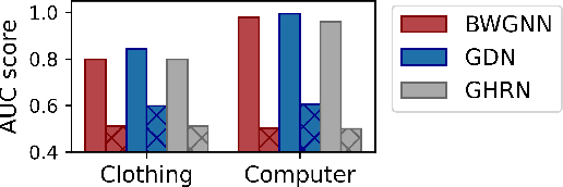 Figure 1 for Graph Anomaly Detection with Noisy Labels by Reinforcement Learning