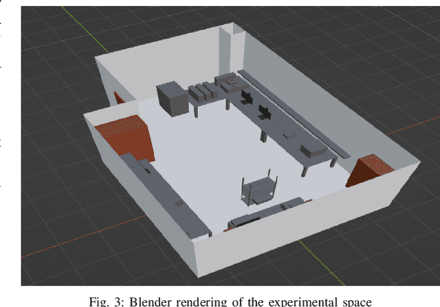 Figure 3 for A Digital Twinning Platform for Integrated Sensing, Communications and Robotics