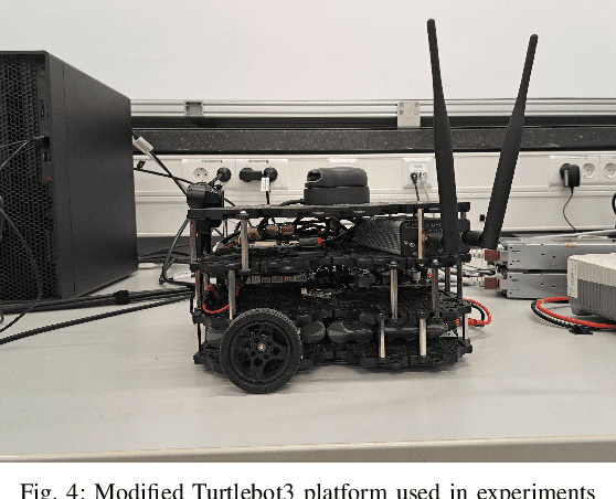 Figure 4 for A Digital Twinning Platform for Integrated Sensing, Communications and Robotics
