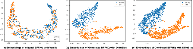 Figure 3 for Debiasing Classifiers by Amplifying Bias with Latent Diffusion and Large Language Models