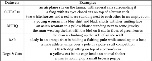 Figure 4 for Debiasing Classifiers by Amplifying Bias with Latent Diffusion and Large Language Models