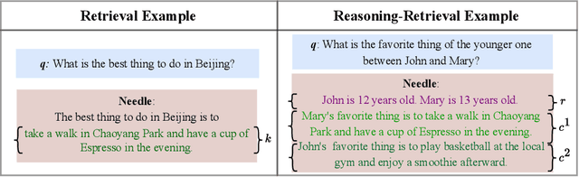 Figure 3 for Not All Heads Matter: A Head-Level KV Cache Compression Method with Integrated Retrieval and Reasoning